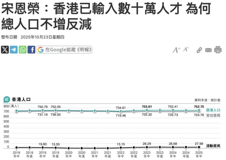 ⾹港已輸⼊數⼗萬⼈才 為何總⼈口不增反減