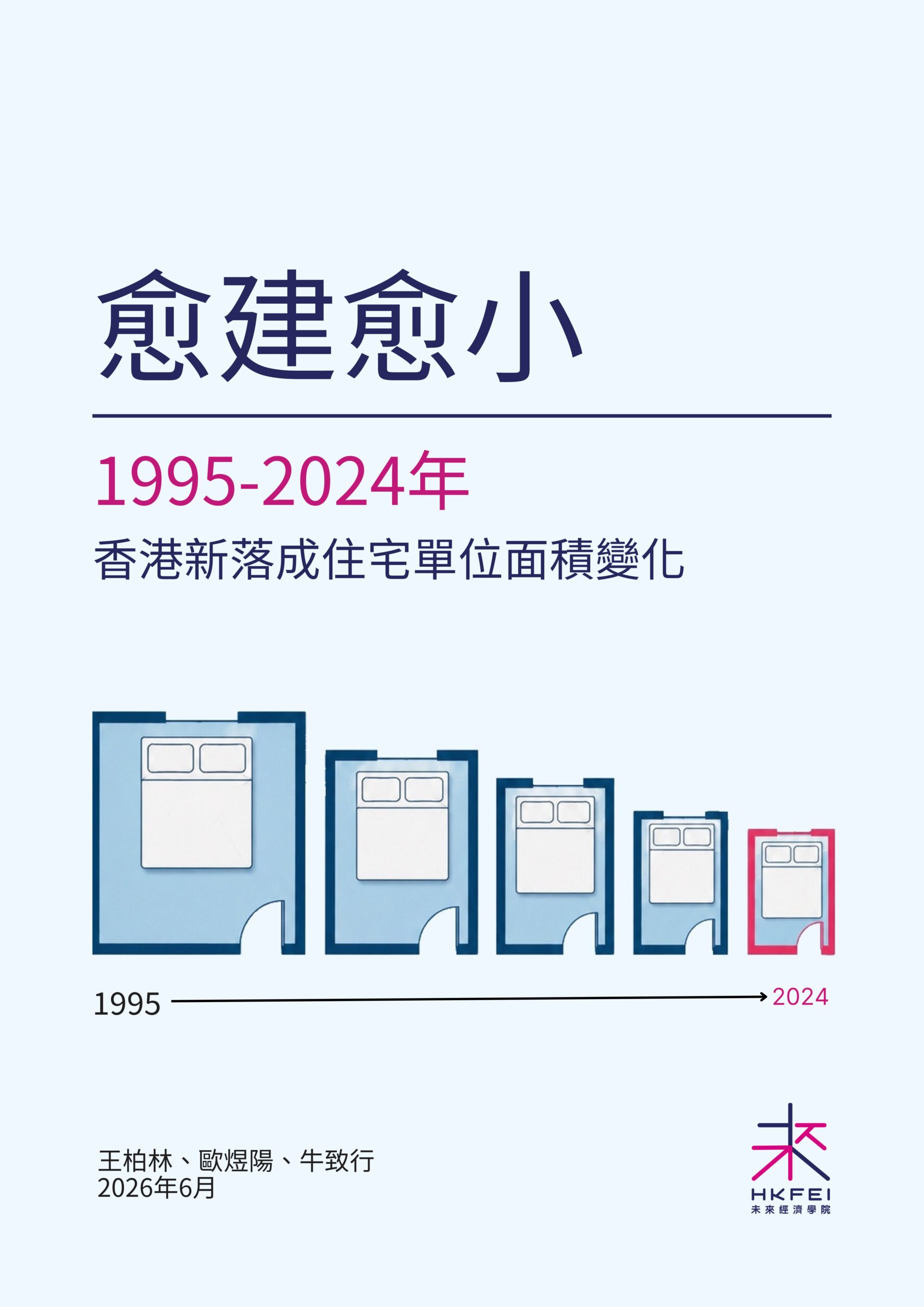 《愈建愈小：1995–2024 年香港新落成住宅單位面積變化》