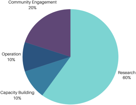 PieChart_eng